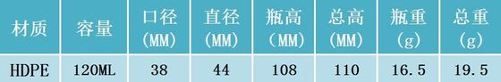 コラー素材 HDPE 120ML ホワイトプラスチックボトル ビタミン錠剤 カプセル 120CC 空